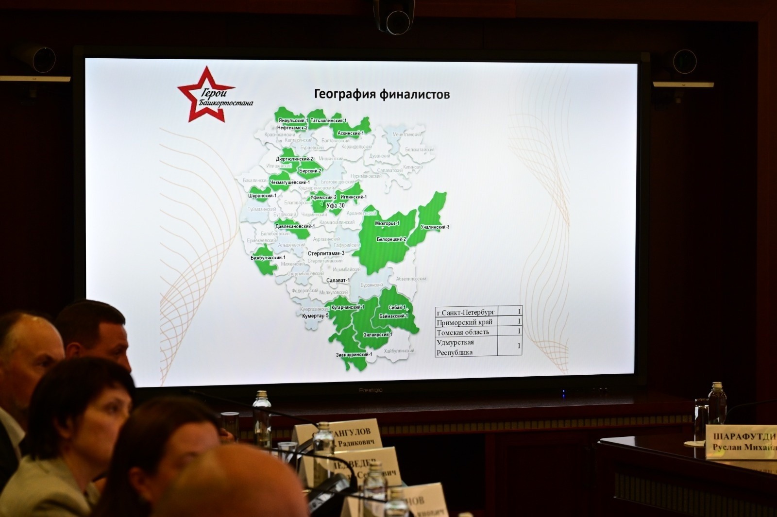 В Уфе подвели первые итоги кадрового проекта для участников СВО
