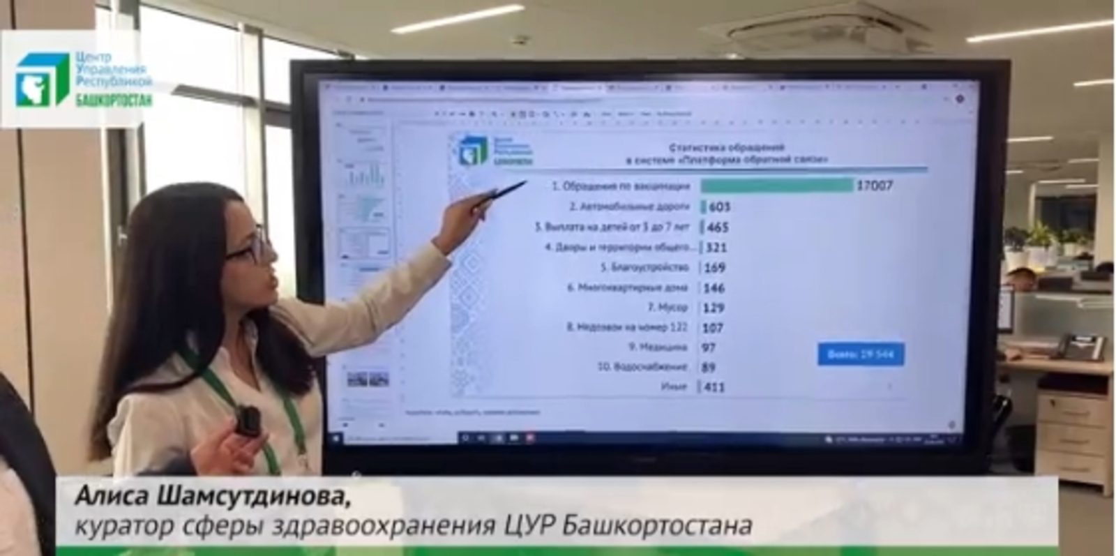 1418 сообщений на тему вакцинации и получения сертификатов поступили в системы ЦУР Башкортостана с начала года