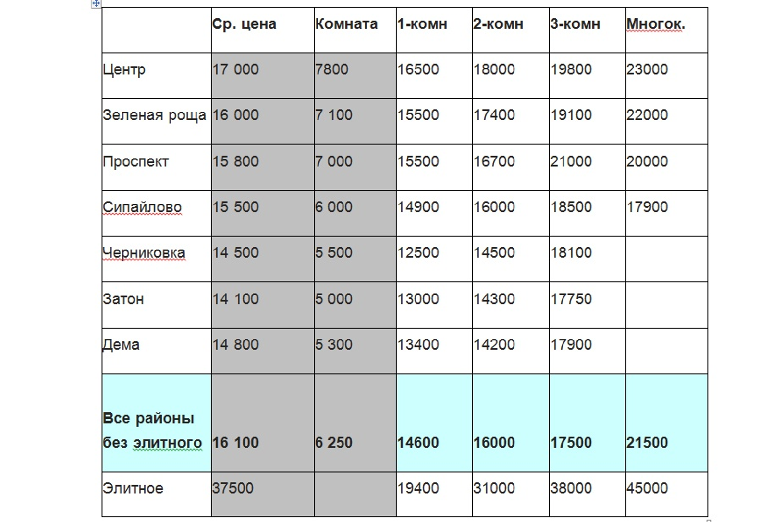 «Эксперт» агентлығы