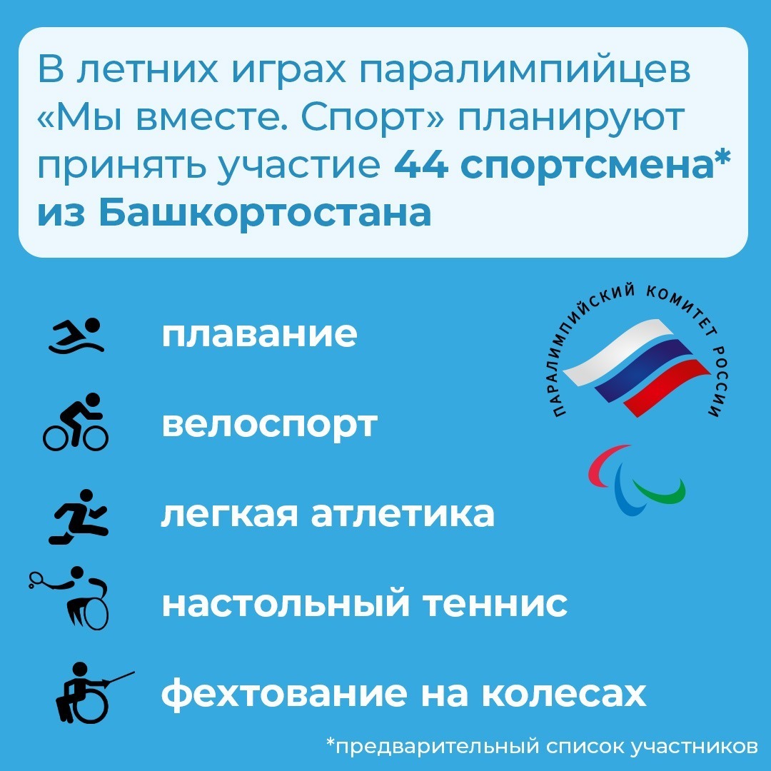 Российские паралимпийцы примут участие в летних играх «Мы вместе. Спорт».