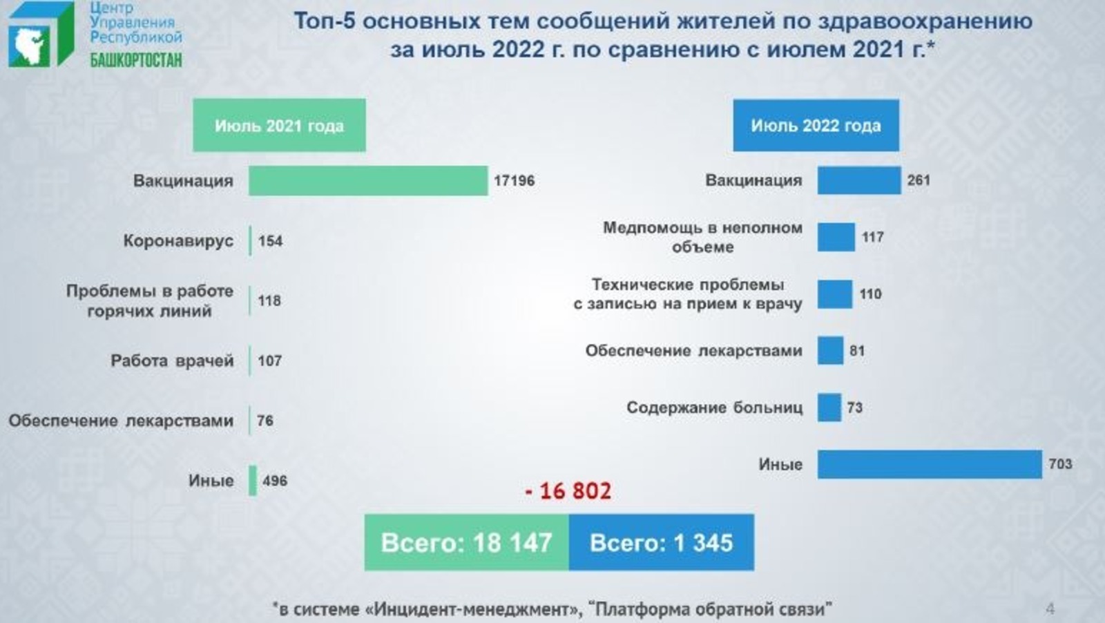 ЦУР РБ