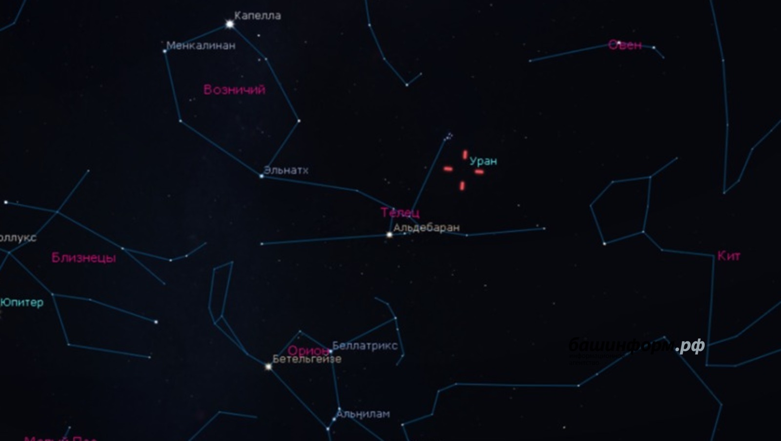 Уфимский городской планетарий сайт Положение Урана на ночном небе 21 ноября в 23.00
