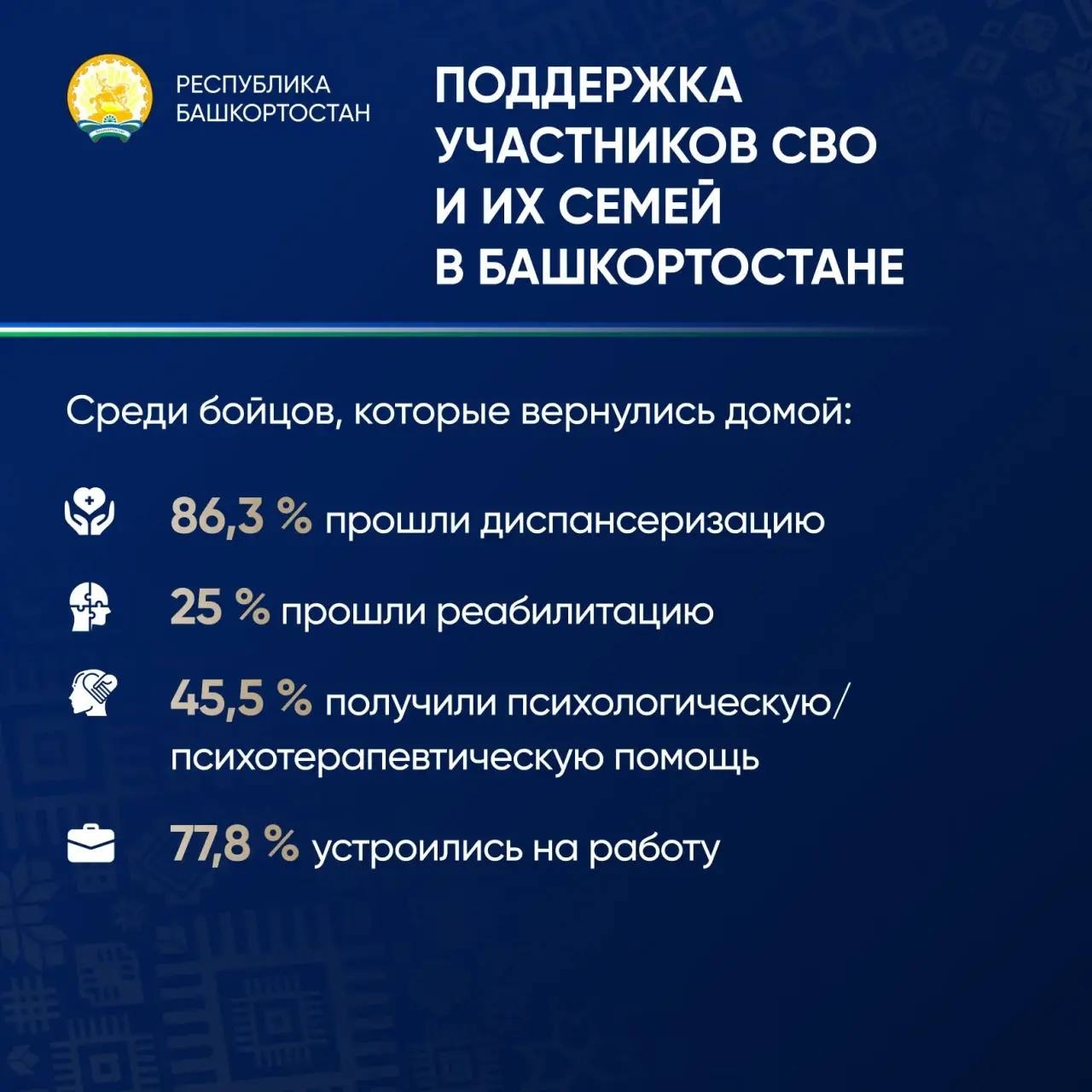 пресс-служба Главы Республики Башкортостан соцсети