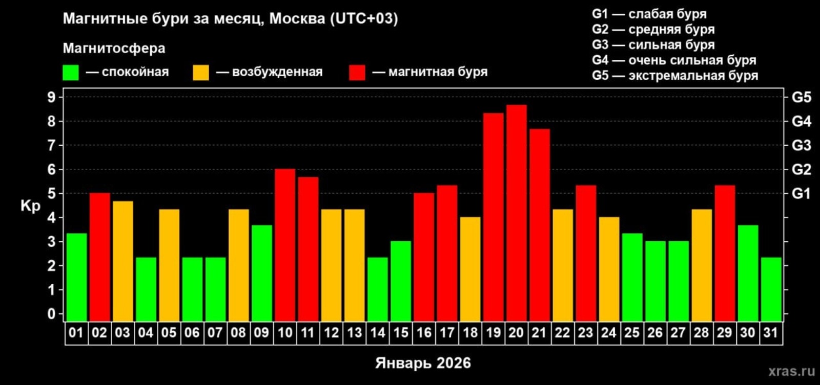пресс-служба  Лаборатория солнечной астрономии ИКИ и ИСЗФ