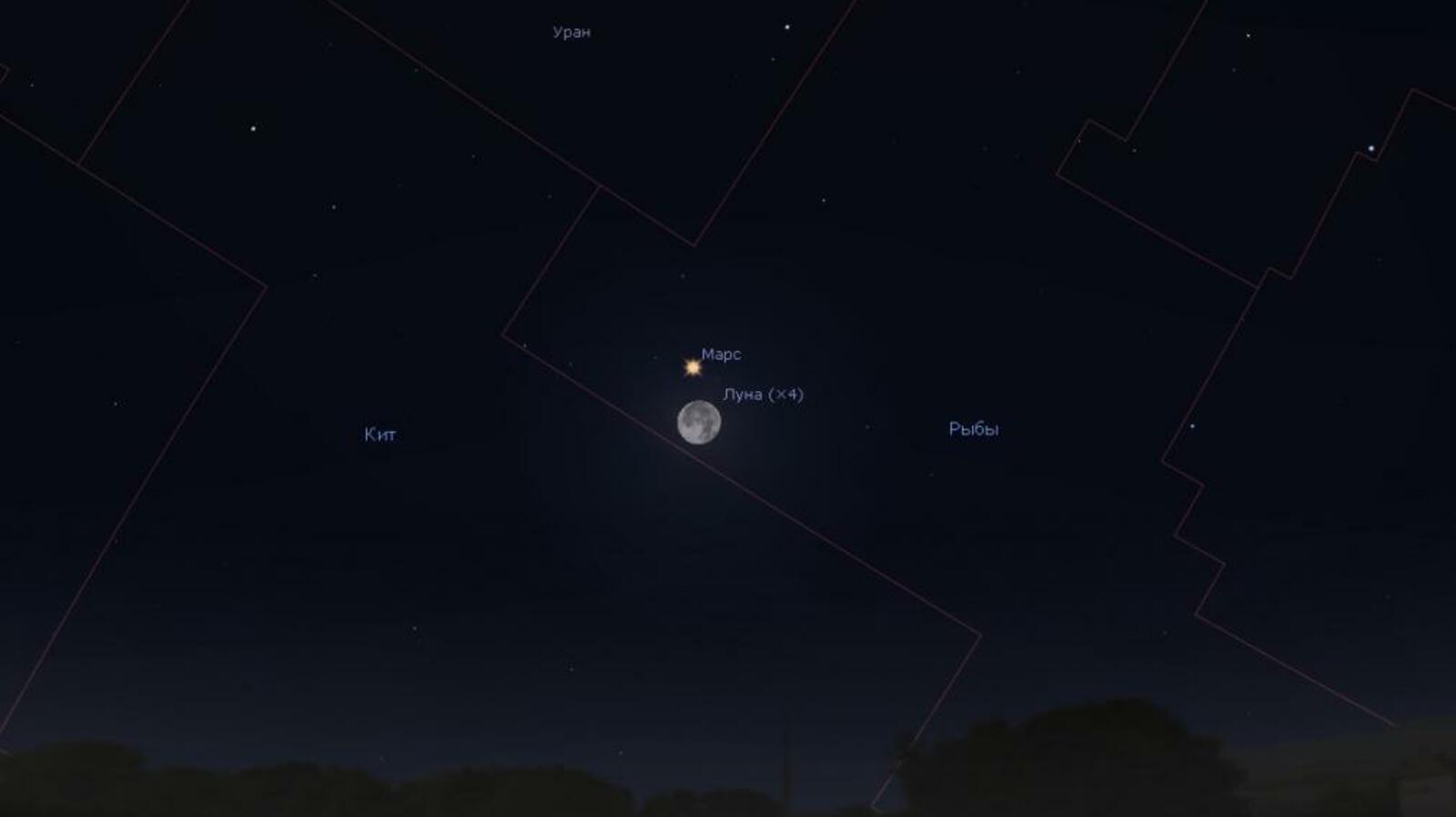 Уфимский планетарий