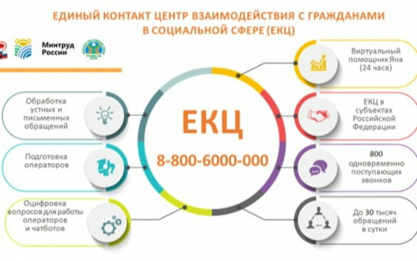 Жители Башкортостана могут проконсультироваться по мерам социальной поддержки по бесплатному номеру телефона 8-800-600-00-00