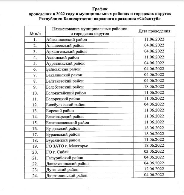 Утвердждён график проведения сабантуев в Башкирии