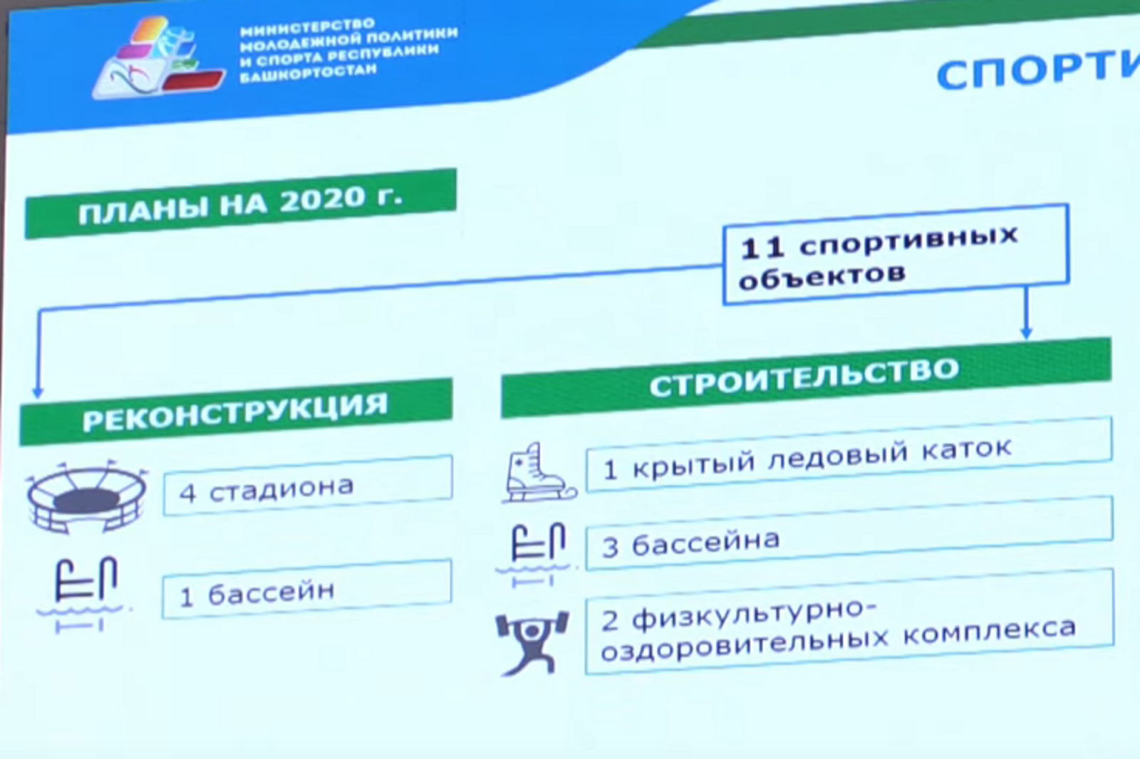 Башҡортостандың Йәштәр сәйәсәте һәм спорт министрлығы