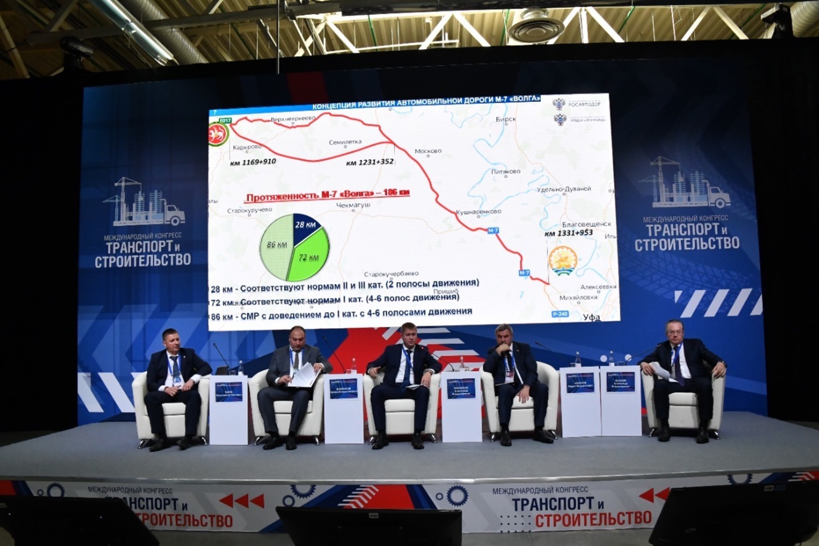 В Уфе на конгрессе «Транспорт и строительство» рассказали о дорожных перспективах Башкирии