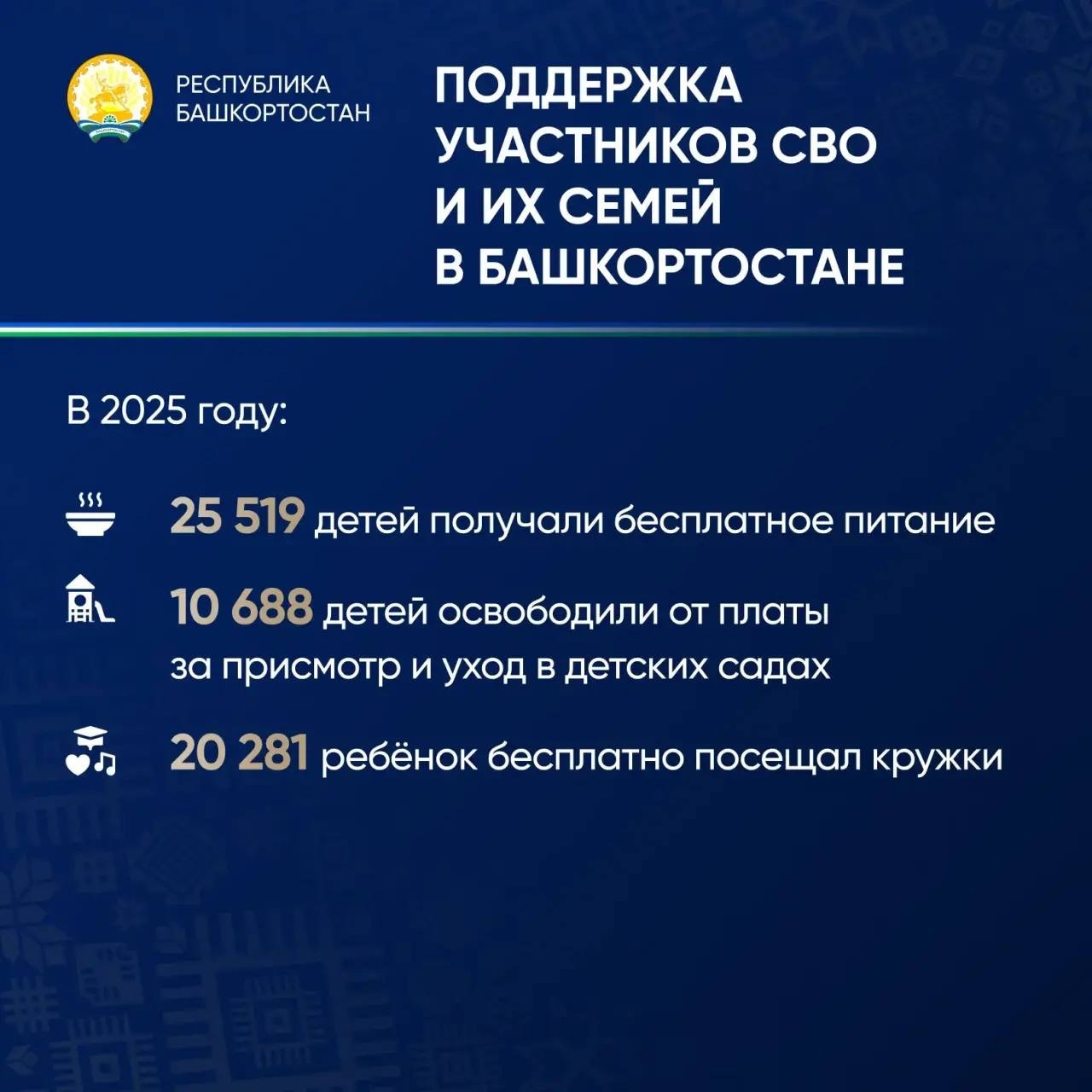 пресс-служба Главы Республики Башкортостан соцсети