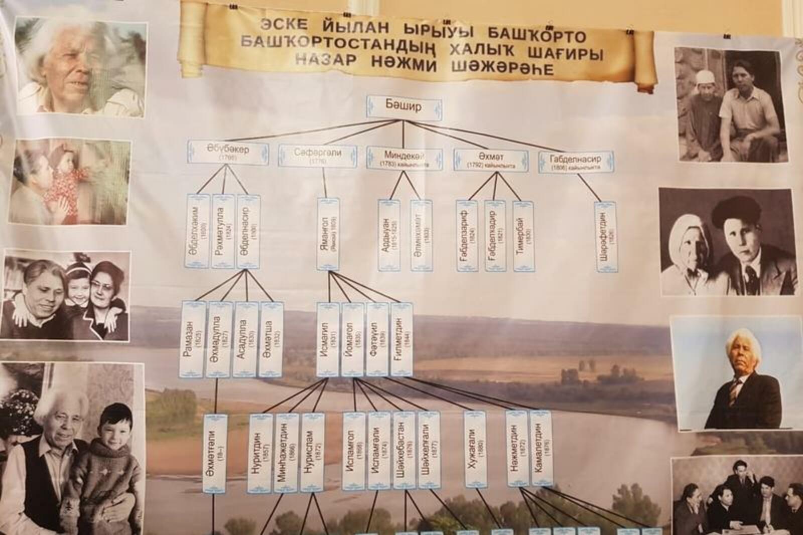 kurultai.ru/ru