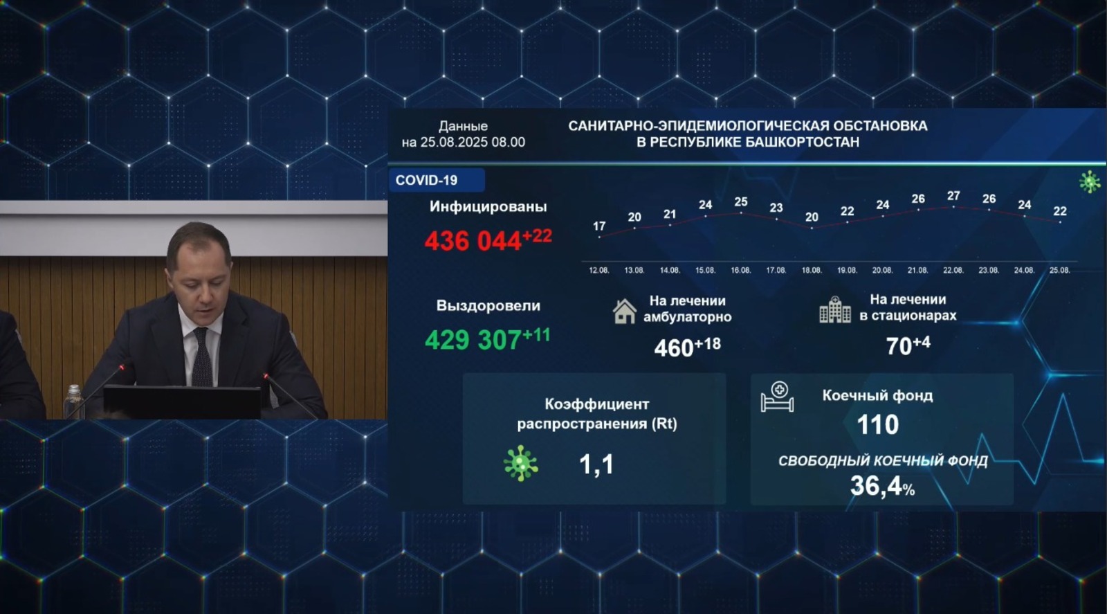 скриншот трансляции оперативного совещания правительства РБ