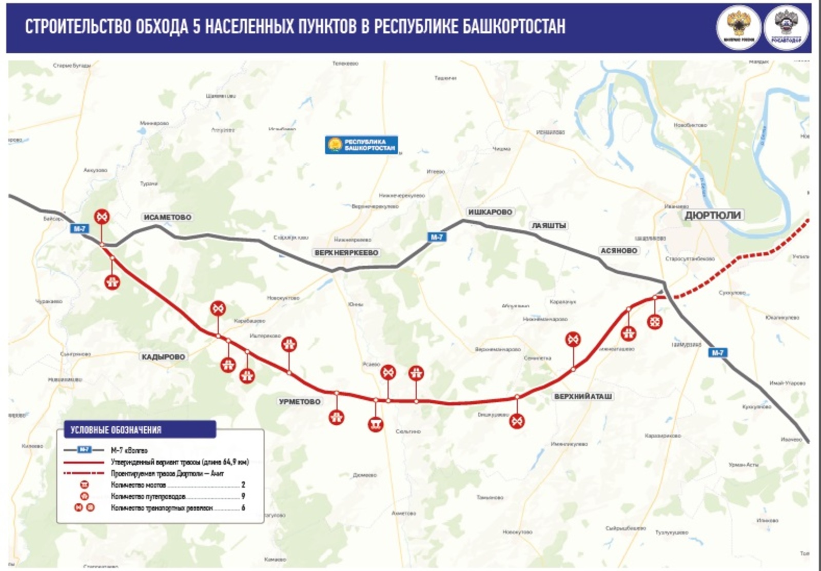 Главгосэкспертиза одобрила проект дублера трассы М-7 «Волга» в Башкирии