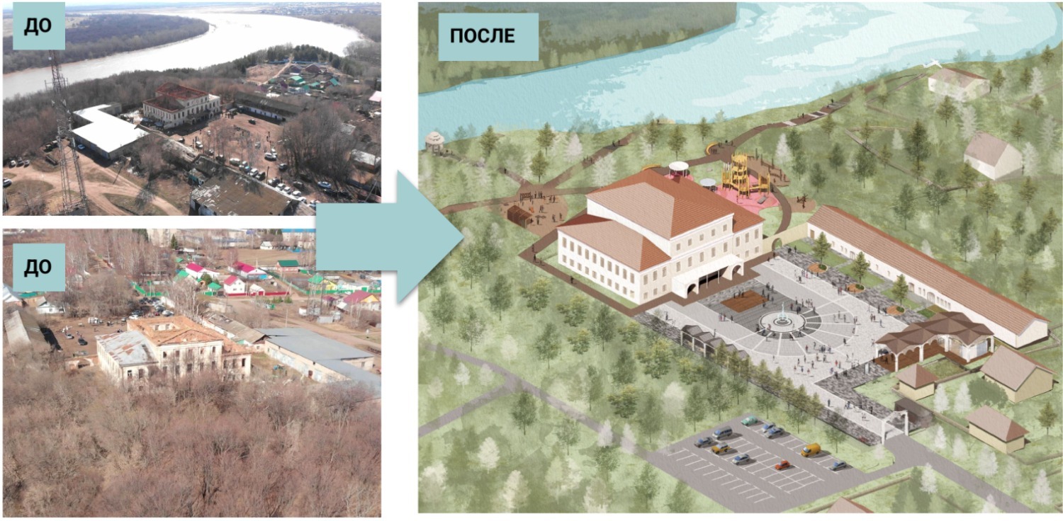 Институт развития городов Башкортостана презентация проекта