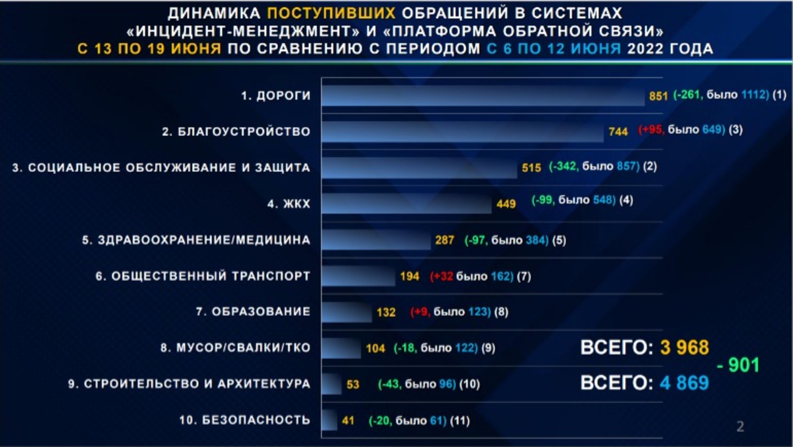 ЦУР  РБ
