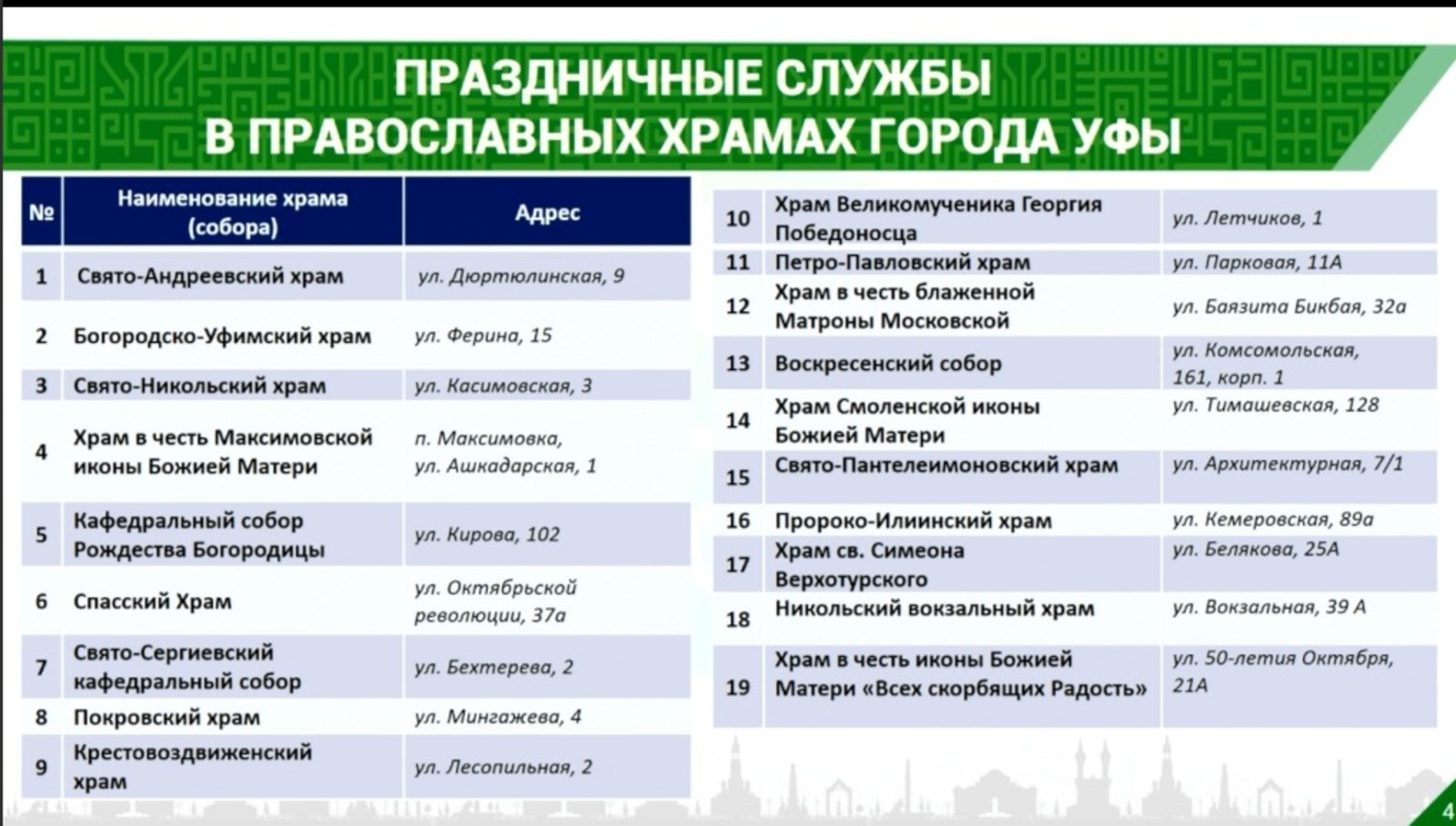 скриншот трансляции оперативного совещания мэрии Уфы