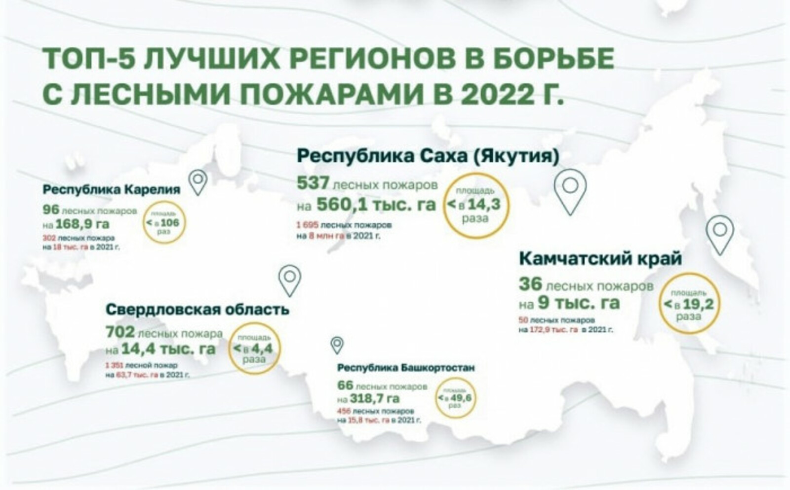 Башкортостан вошел в ТОП-5 лучших регионов России по борьбе с лесными пожарами в 2022 году