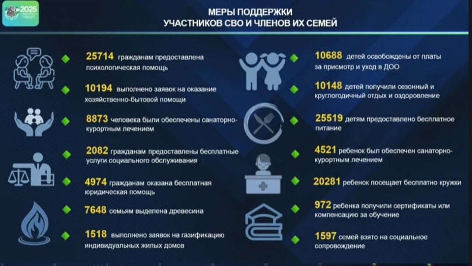 стоп-кадр видео ЦУР Башкортостана