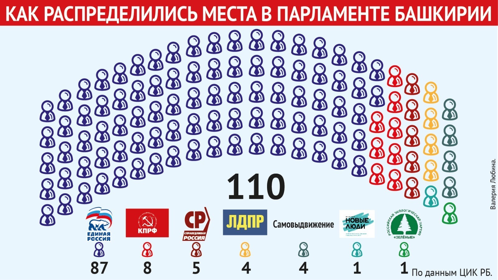 Валерия Любина