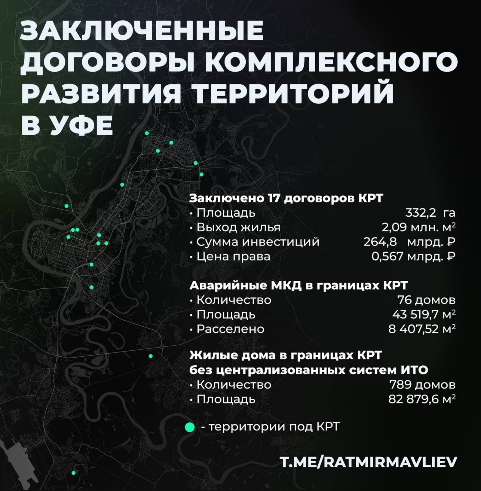 Ратмир Мавлиев ТГ-канал