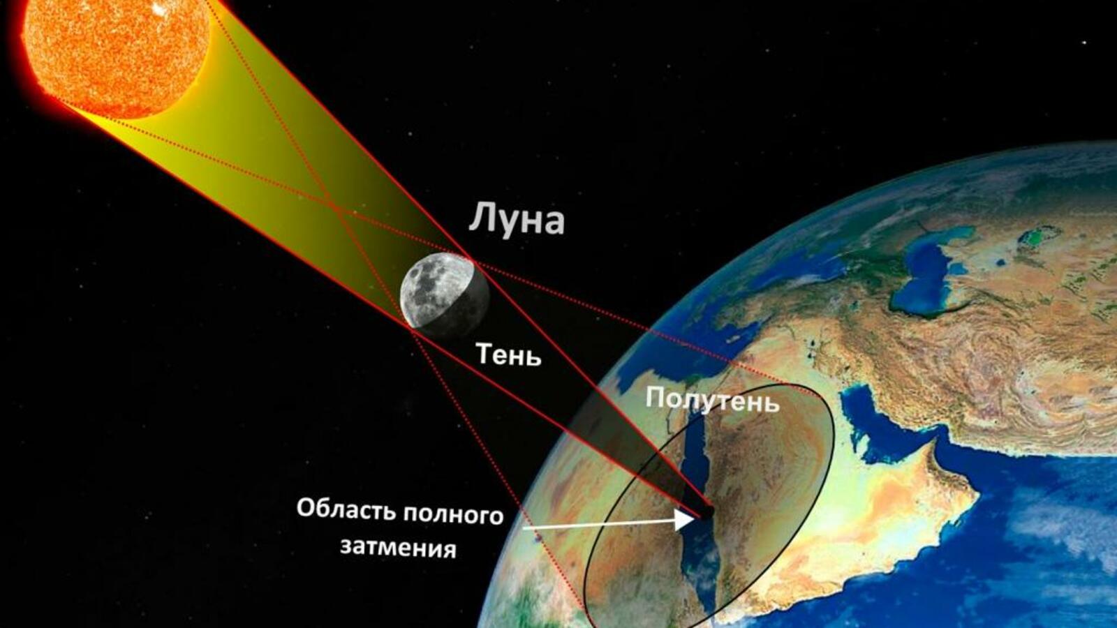 Уфимский городской планетарий