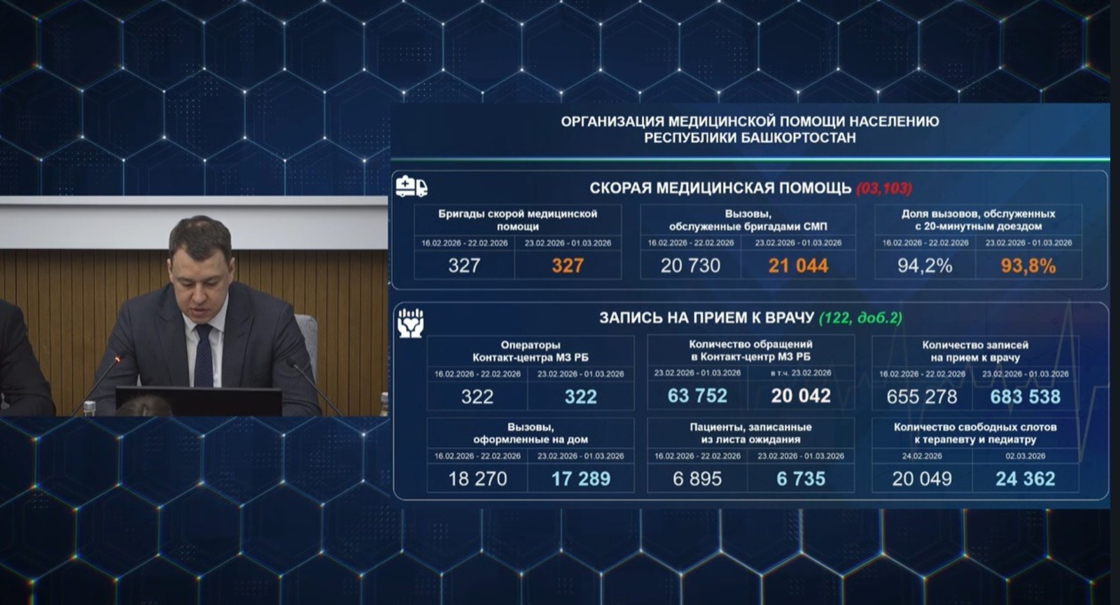 стоп-кадр видео трансляции оперативного совещания правительства РБ rutube