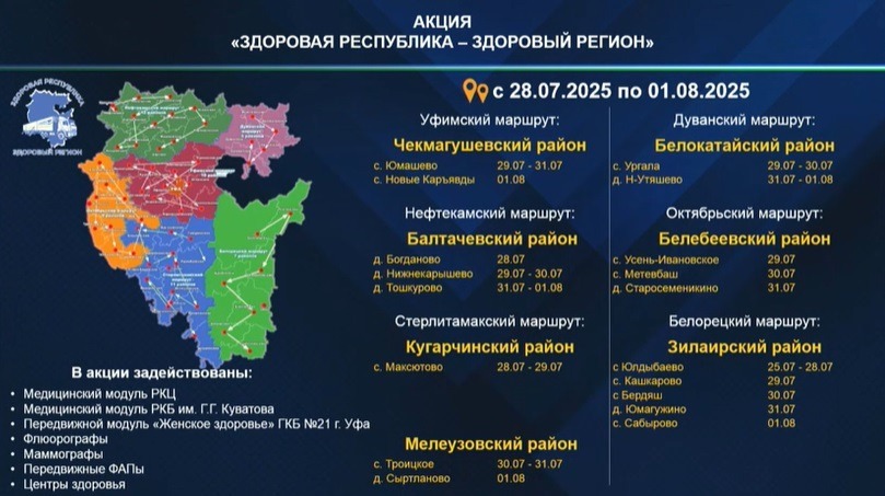 Медики «поездов здоровья» посетят за неделю семь районов Башкирии