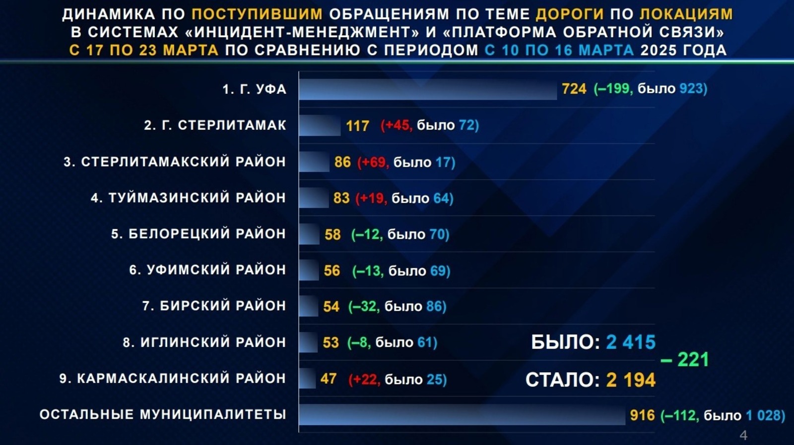 ЦУР Башкирии