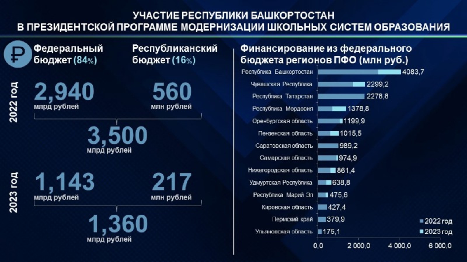 социальные сети Радия Хабирова
