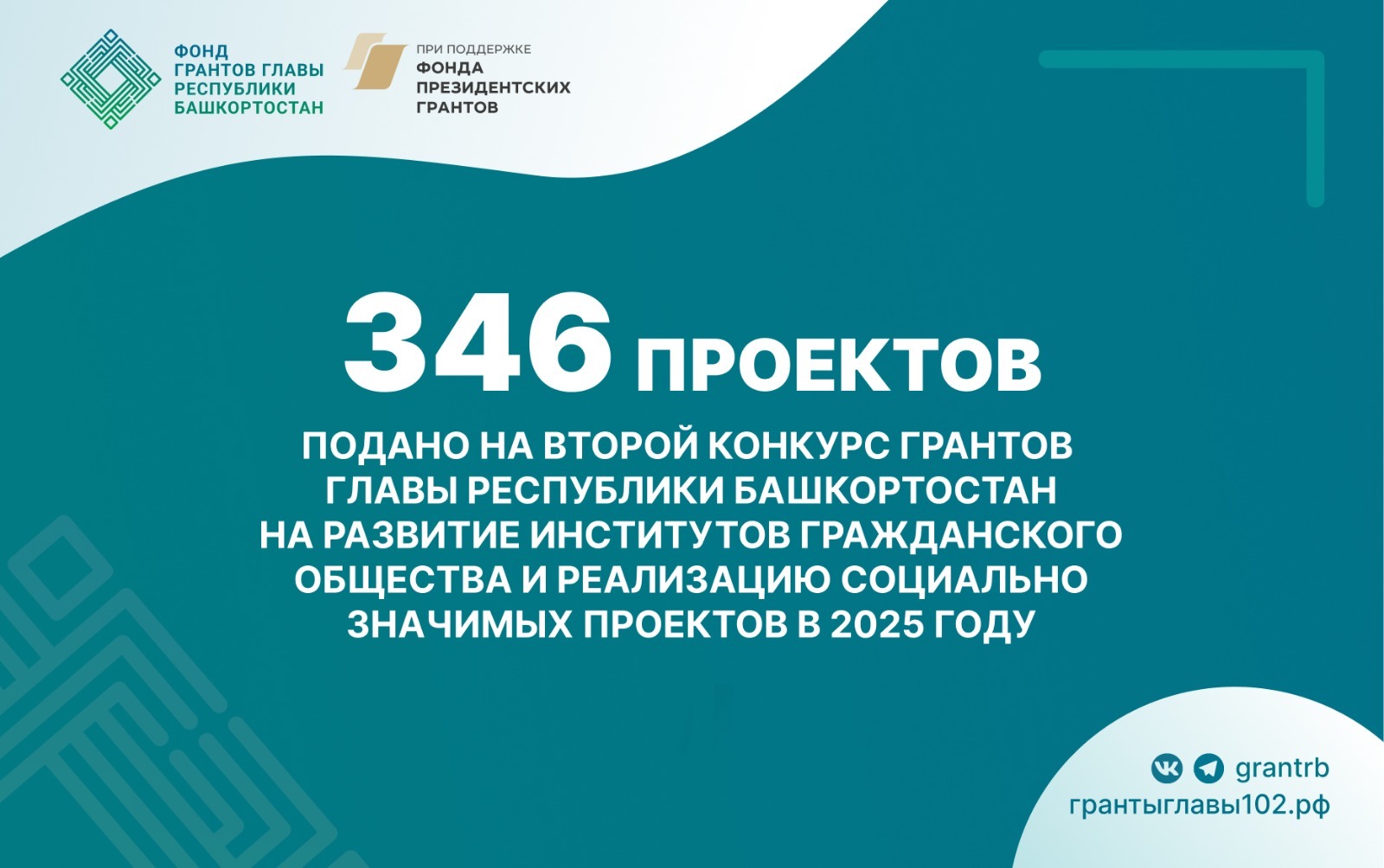 пресс-служба Фонда грантов Главы РБ