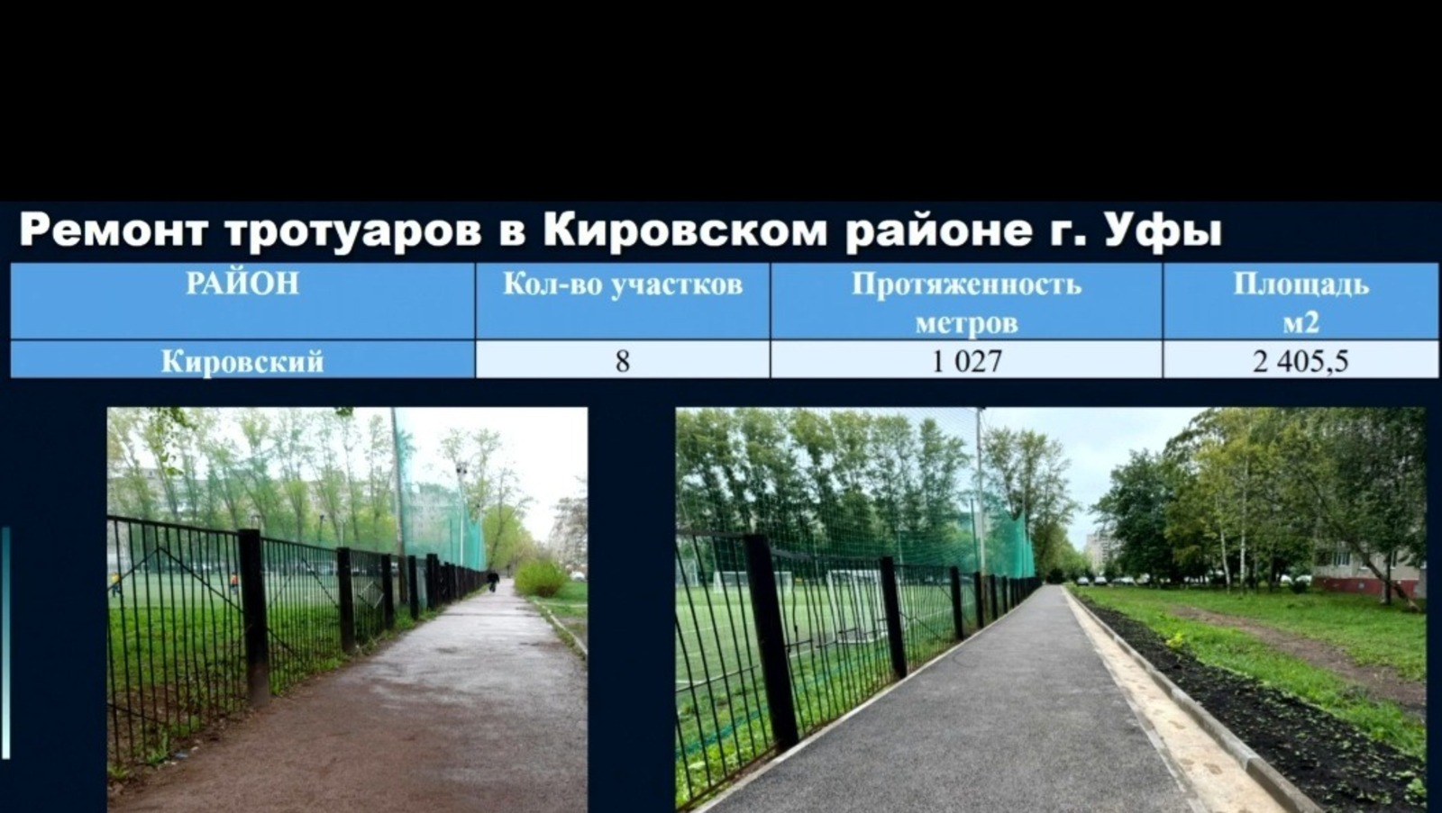 администрация Уфы пресс-служба