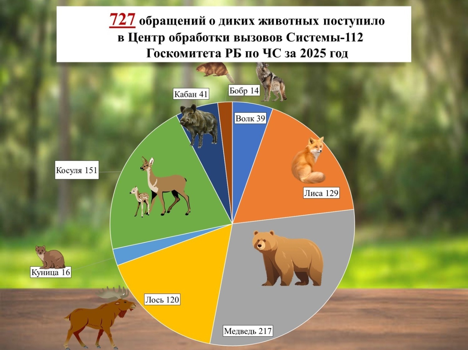 госкомитет РБ по ЧС телеграм-канал