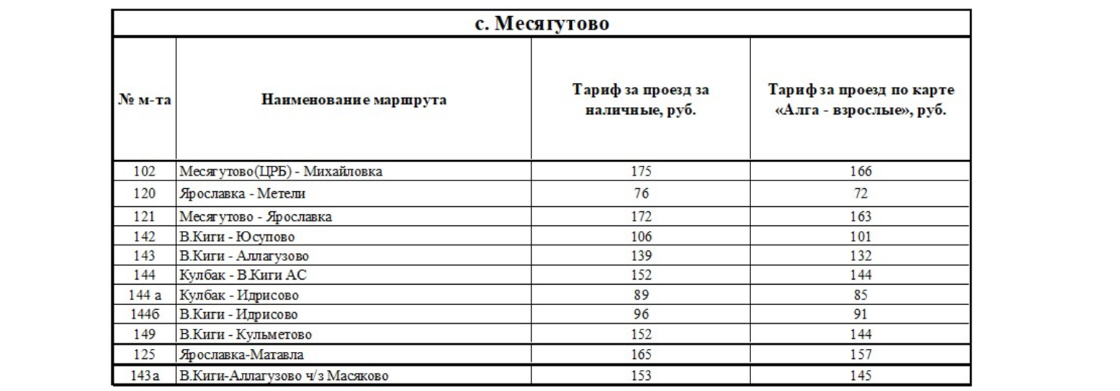 В Дуванском районе повысилась стоимость проезда в ряде муниципальных пригородных автобусов
