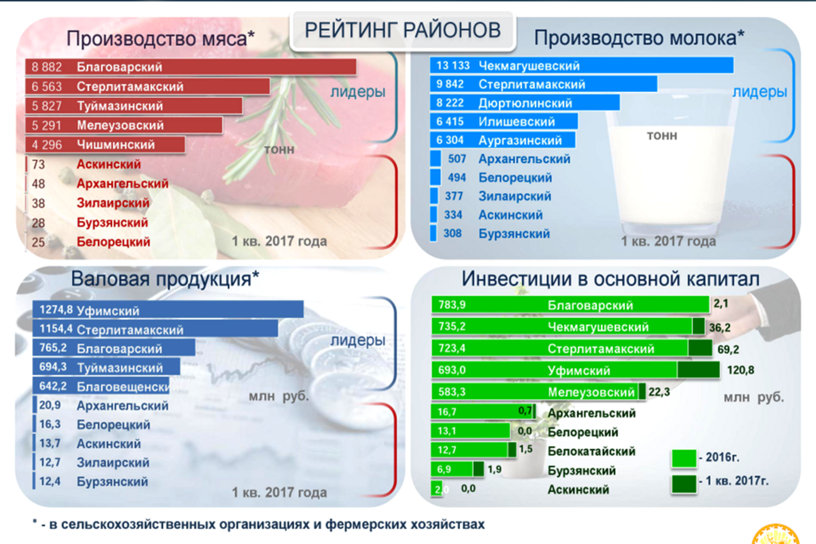 Правительство РБ