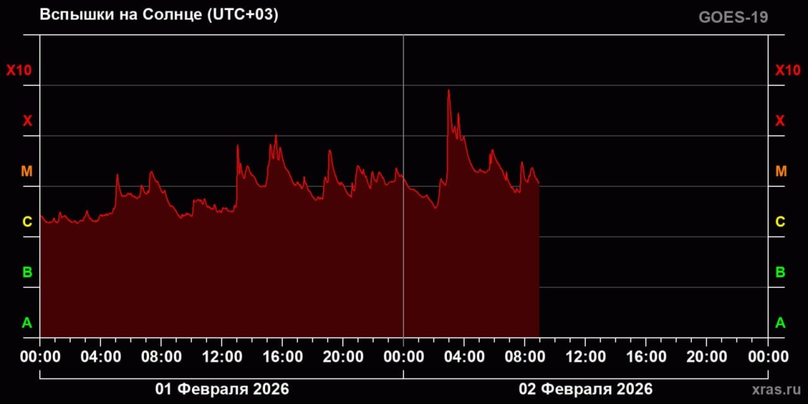 пресс-служба  Лаборатория солнечной астрономии ИКИ и ИСЗФ