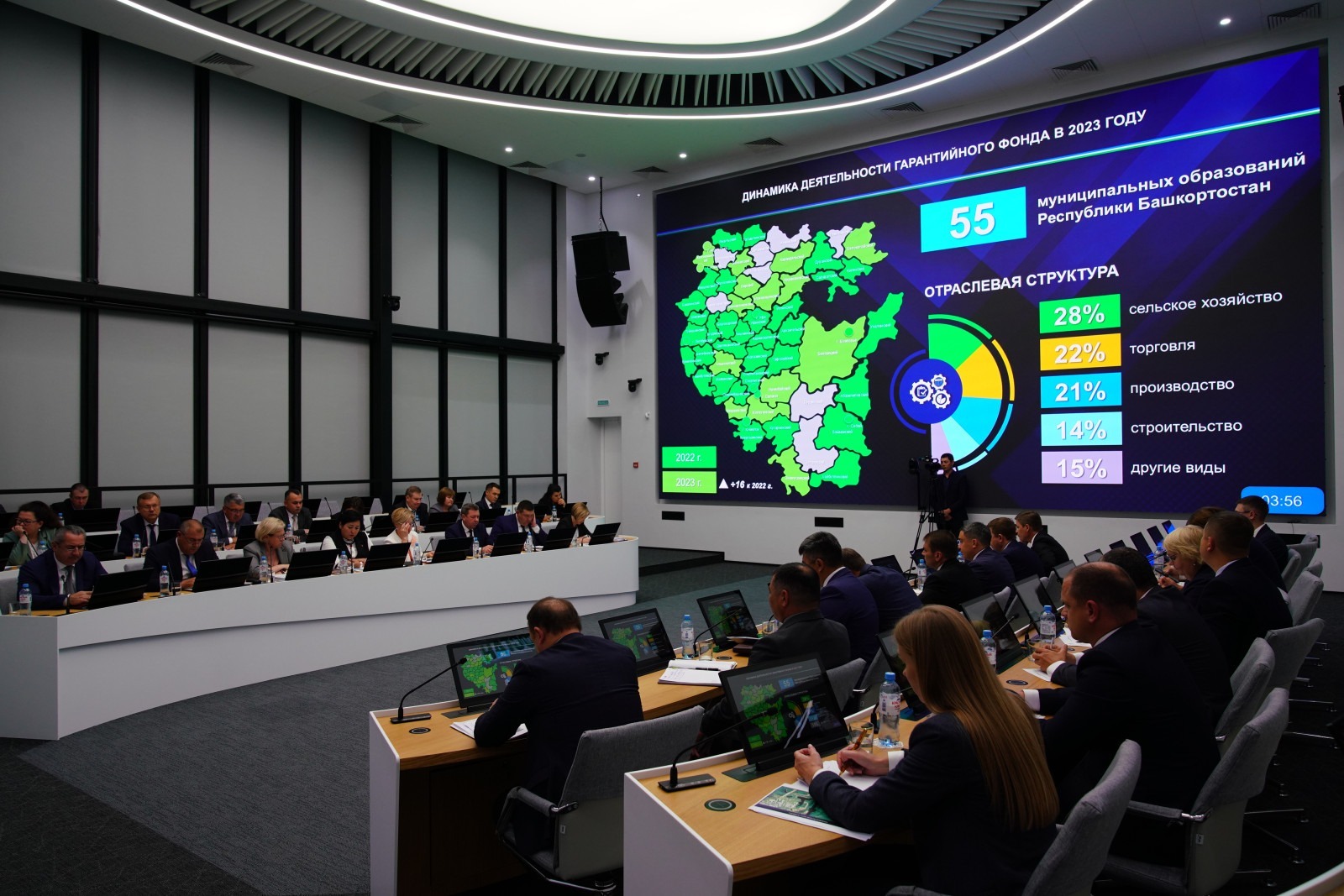 правительство РБ