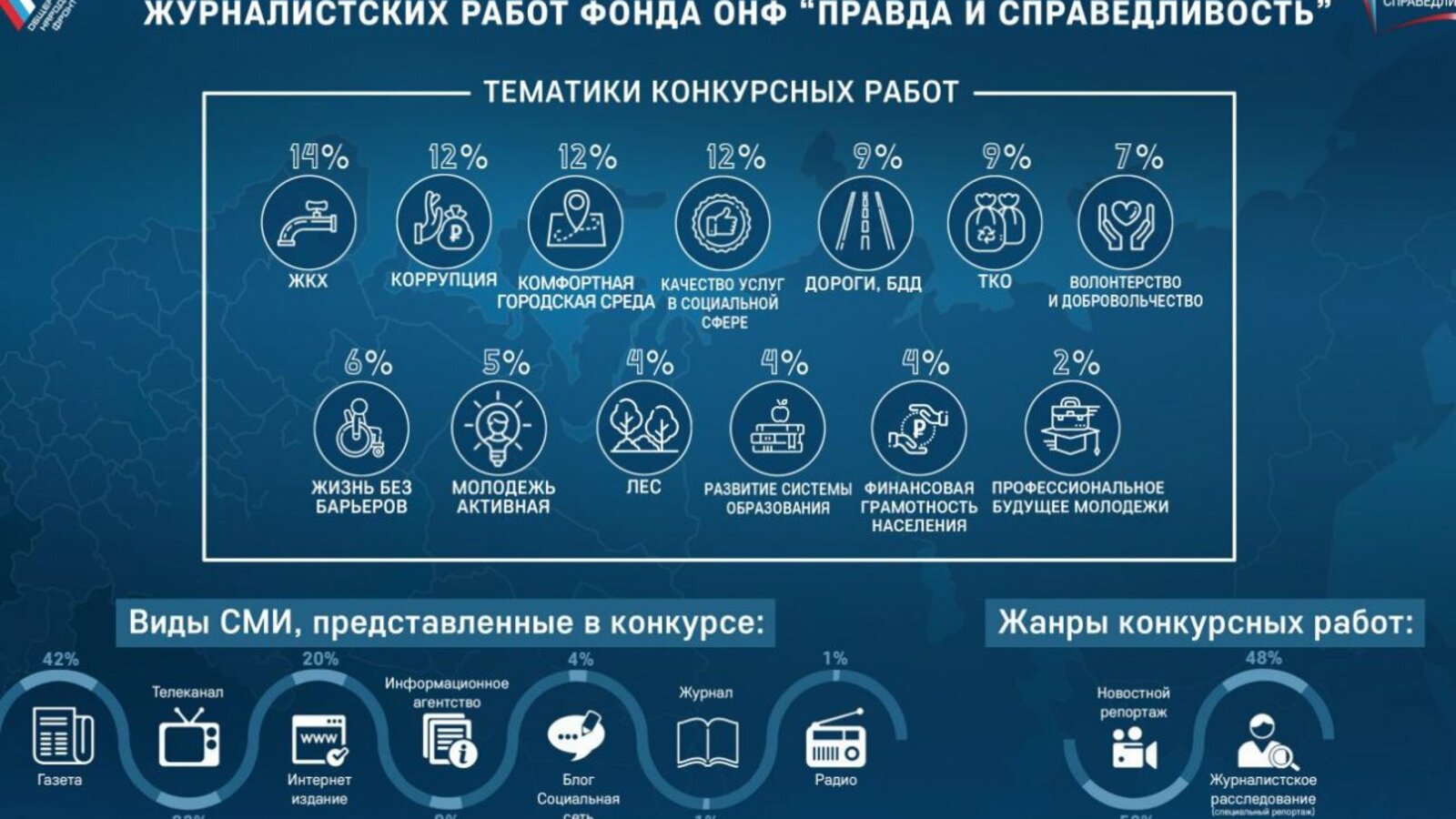 пресс-служба ОНФ