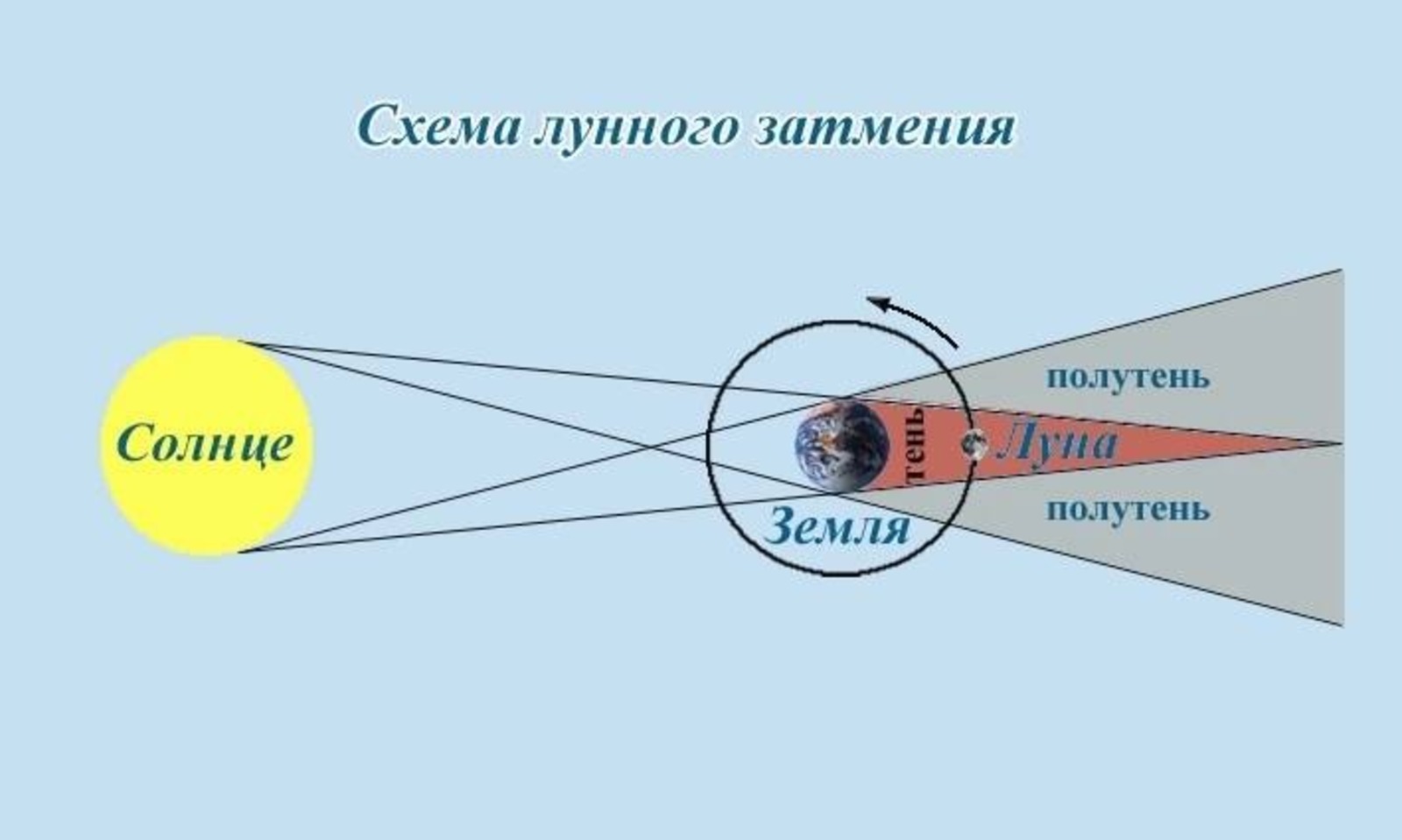 Уфимский городской планетарий