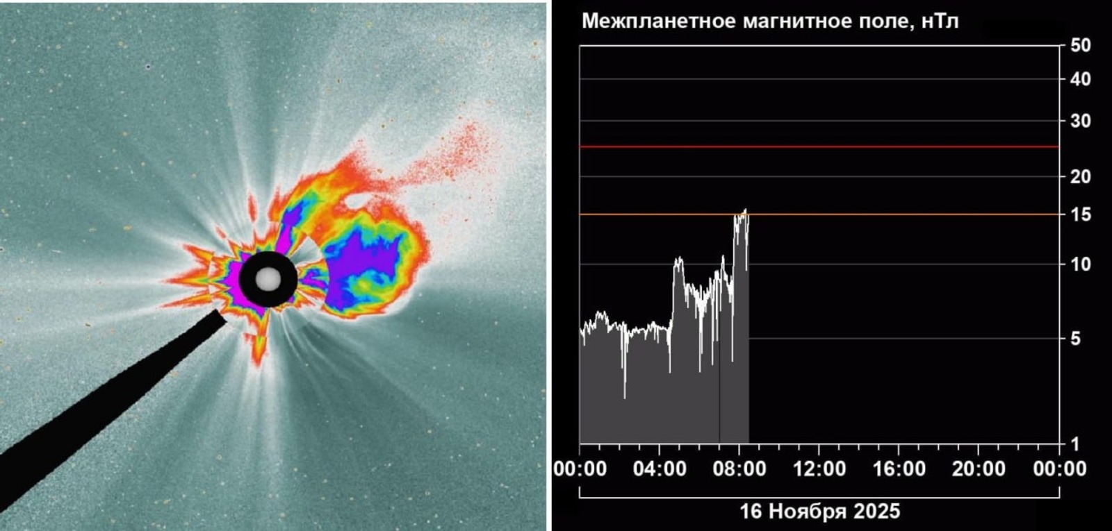 пресс-служба ЛСА ИКИ и ИСЗФ