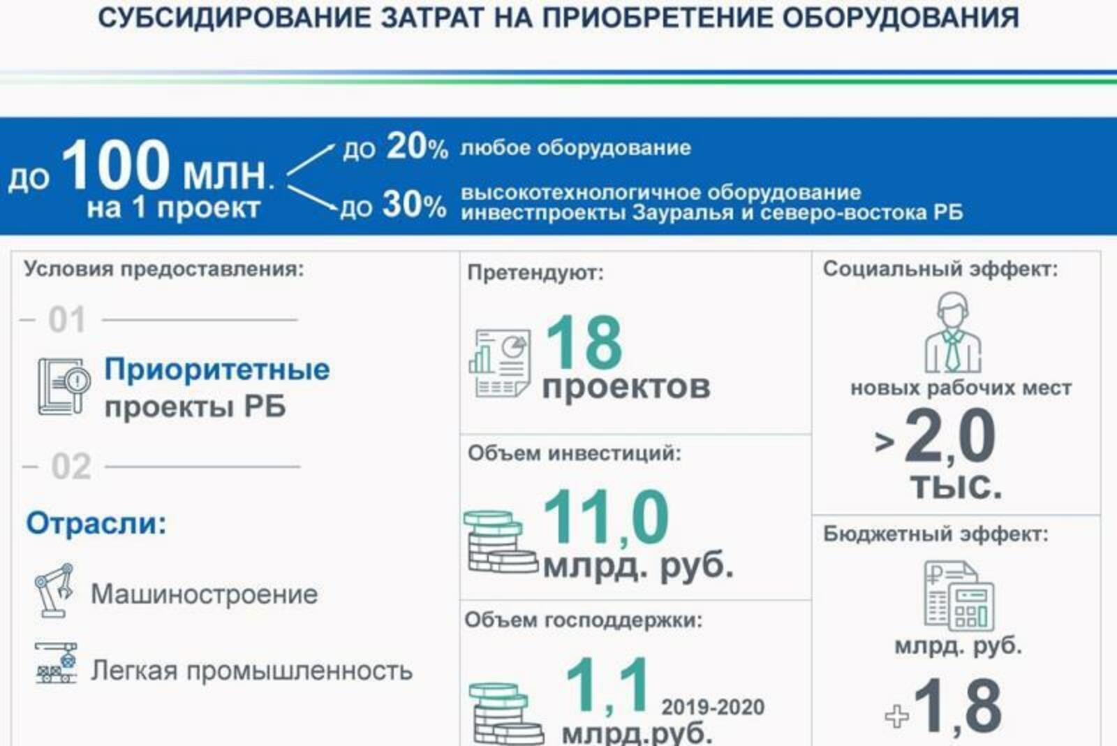 Минэкономразвития РБ
