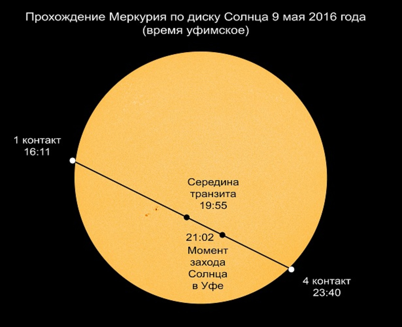 сайт Уфимского планетария