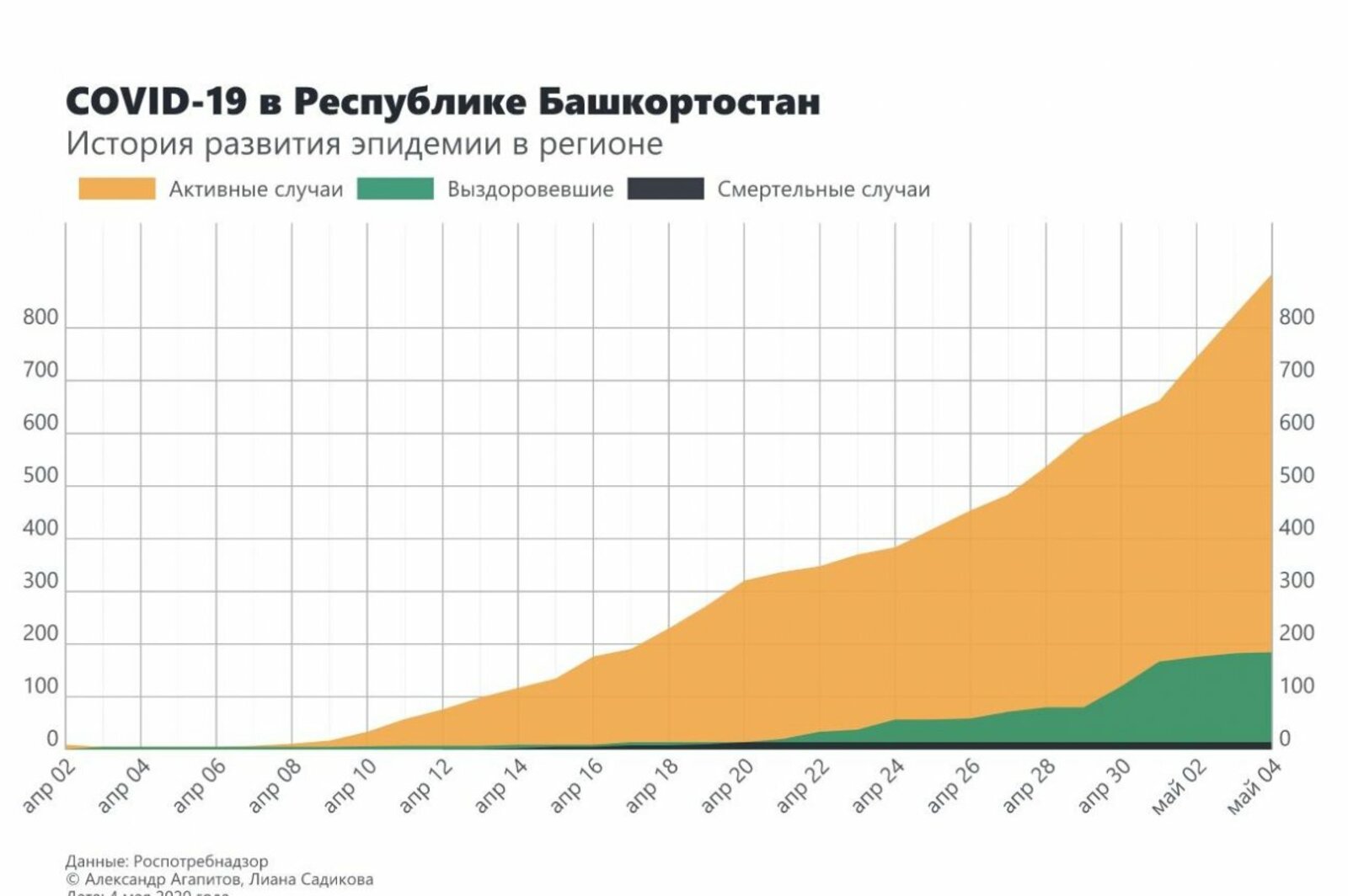 Науфаль Загидуллин