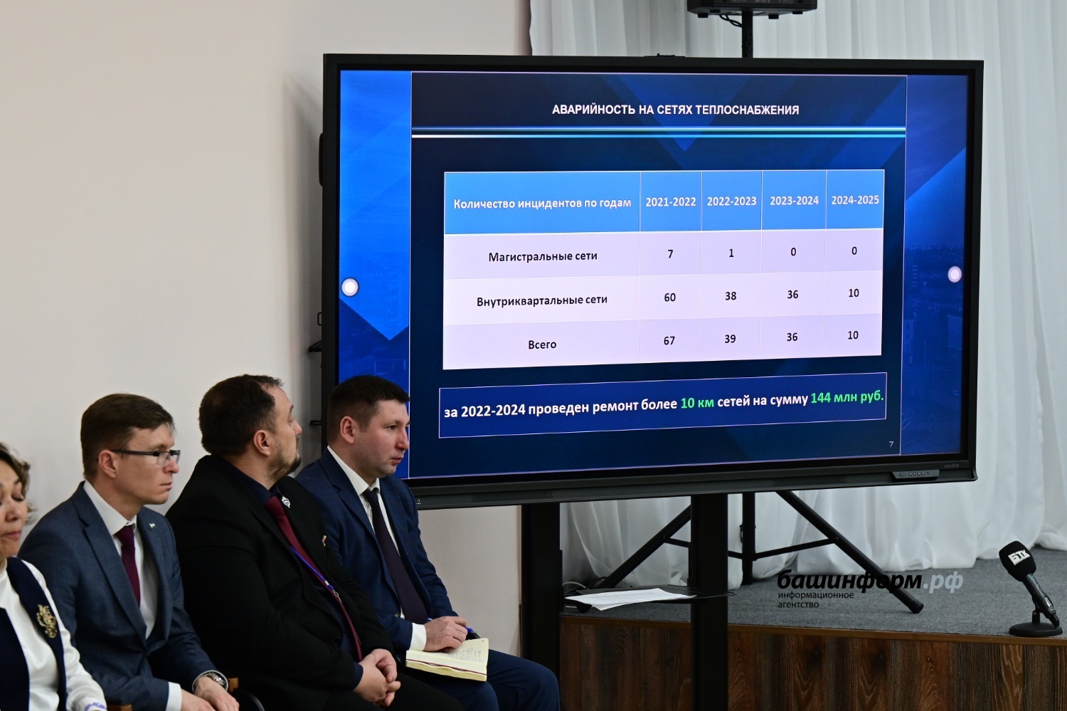 Азат Мухамедьянов ИА "Башинформ"