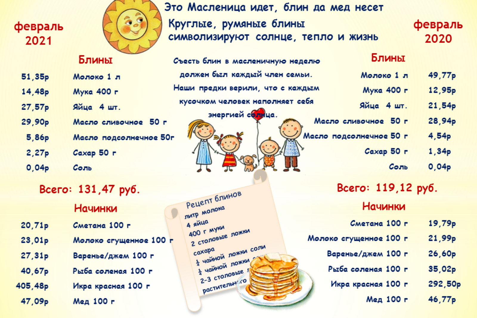 Башкортостанстат