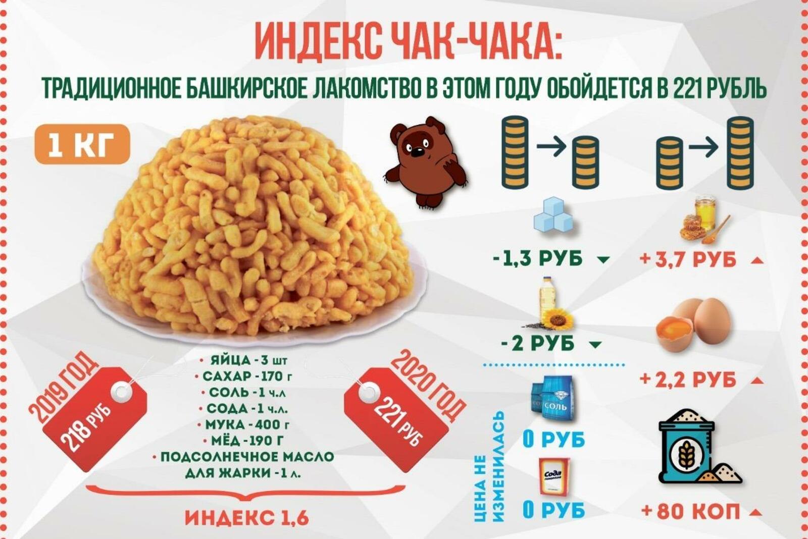 пресс-служба Нацбанка по Башкирии