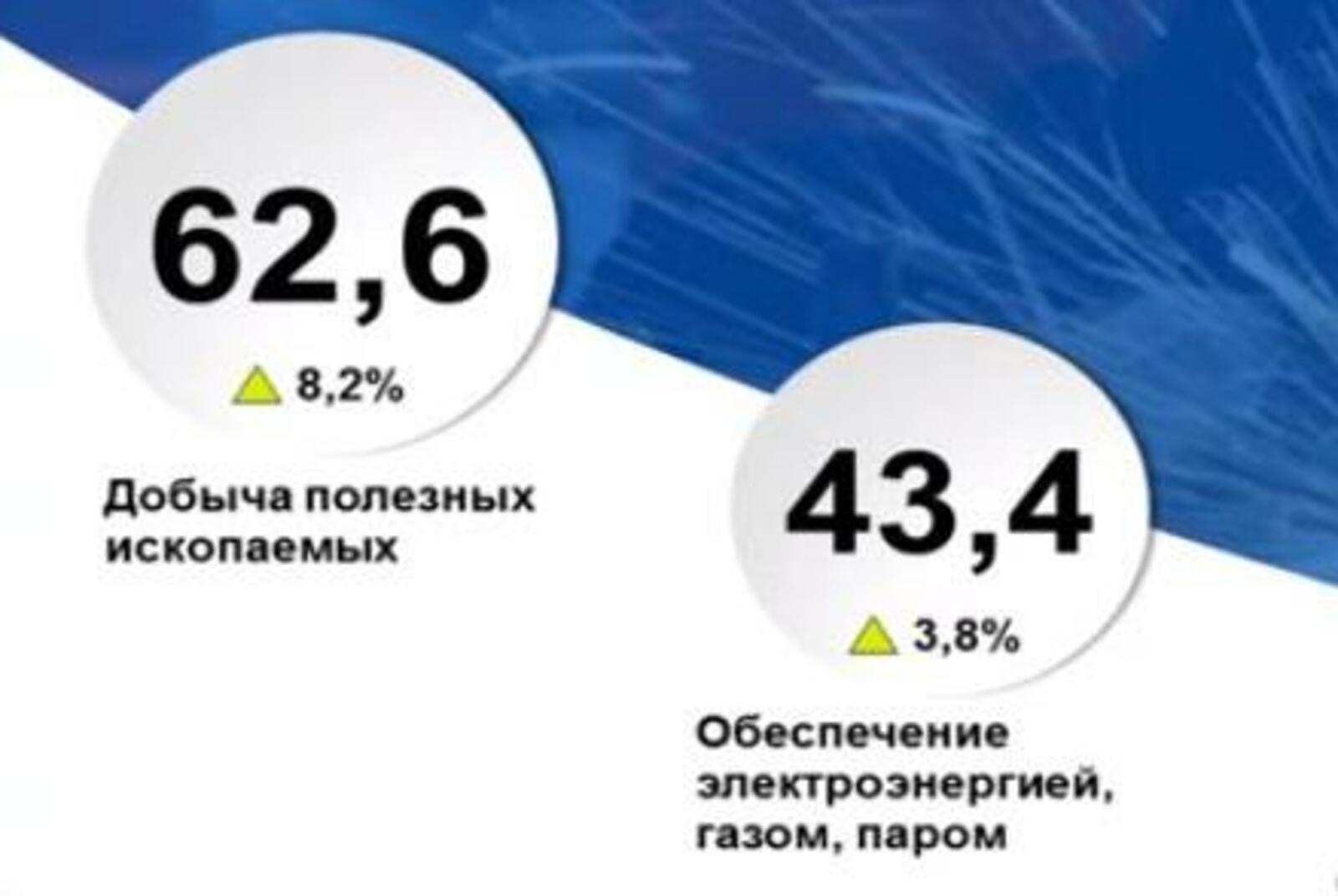 Правительство РБ