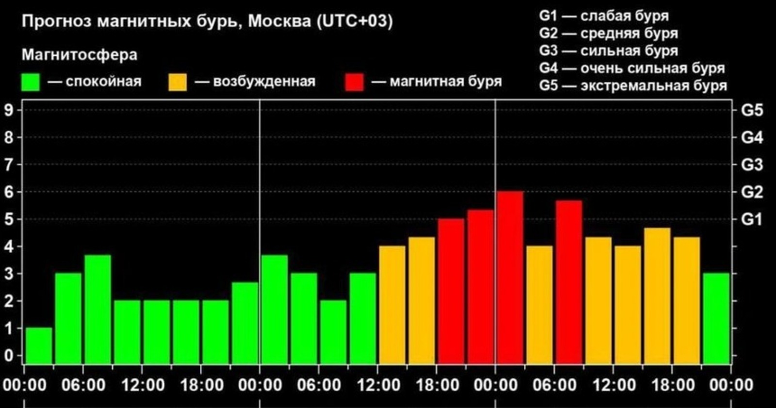 Лаборатории солнечной астрономии ИКИ и ИСЗФ