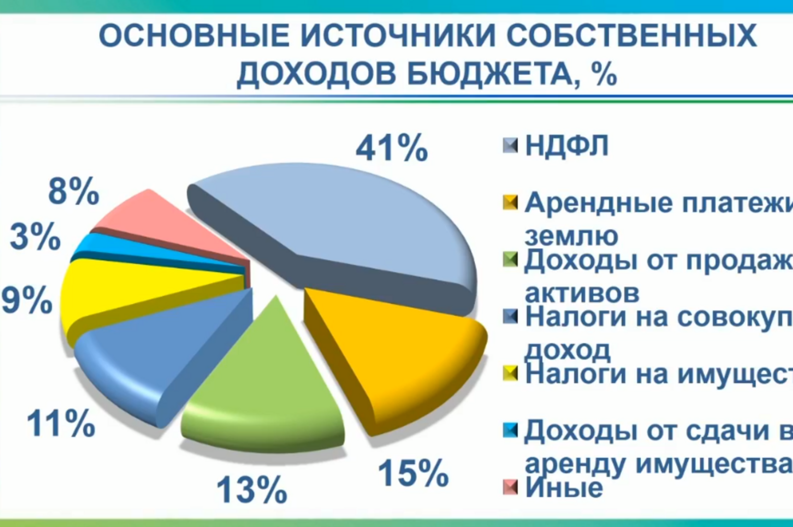 Администрация Уфы