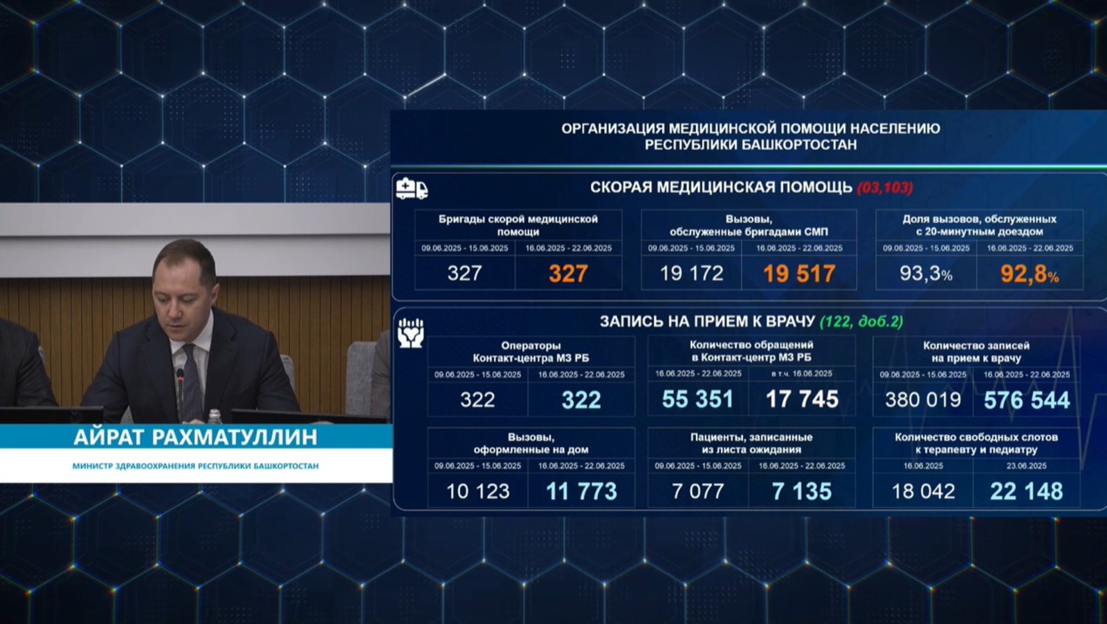 скриншот трансляции оперативного совещания правительства РБ