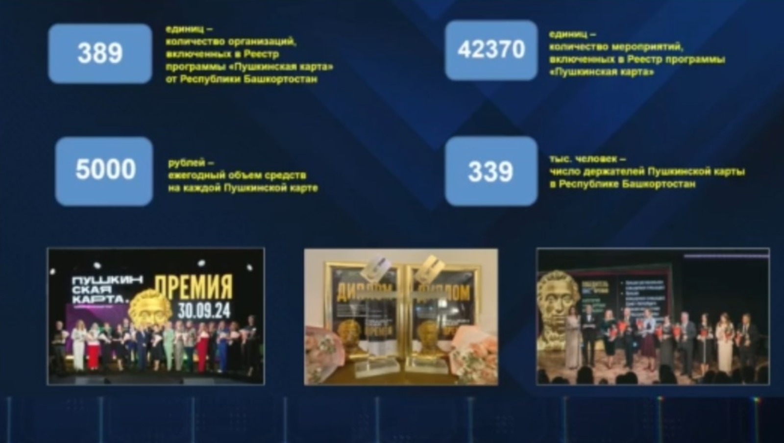 слайды с оперативного совещания пресс-служба министерства культуры РБ